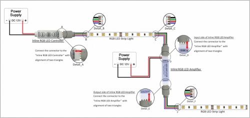 lvv-pr5050/60-24v-ip22-rgb+w 